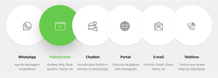 multiplos canais