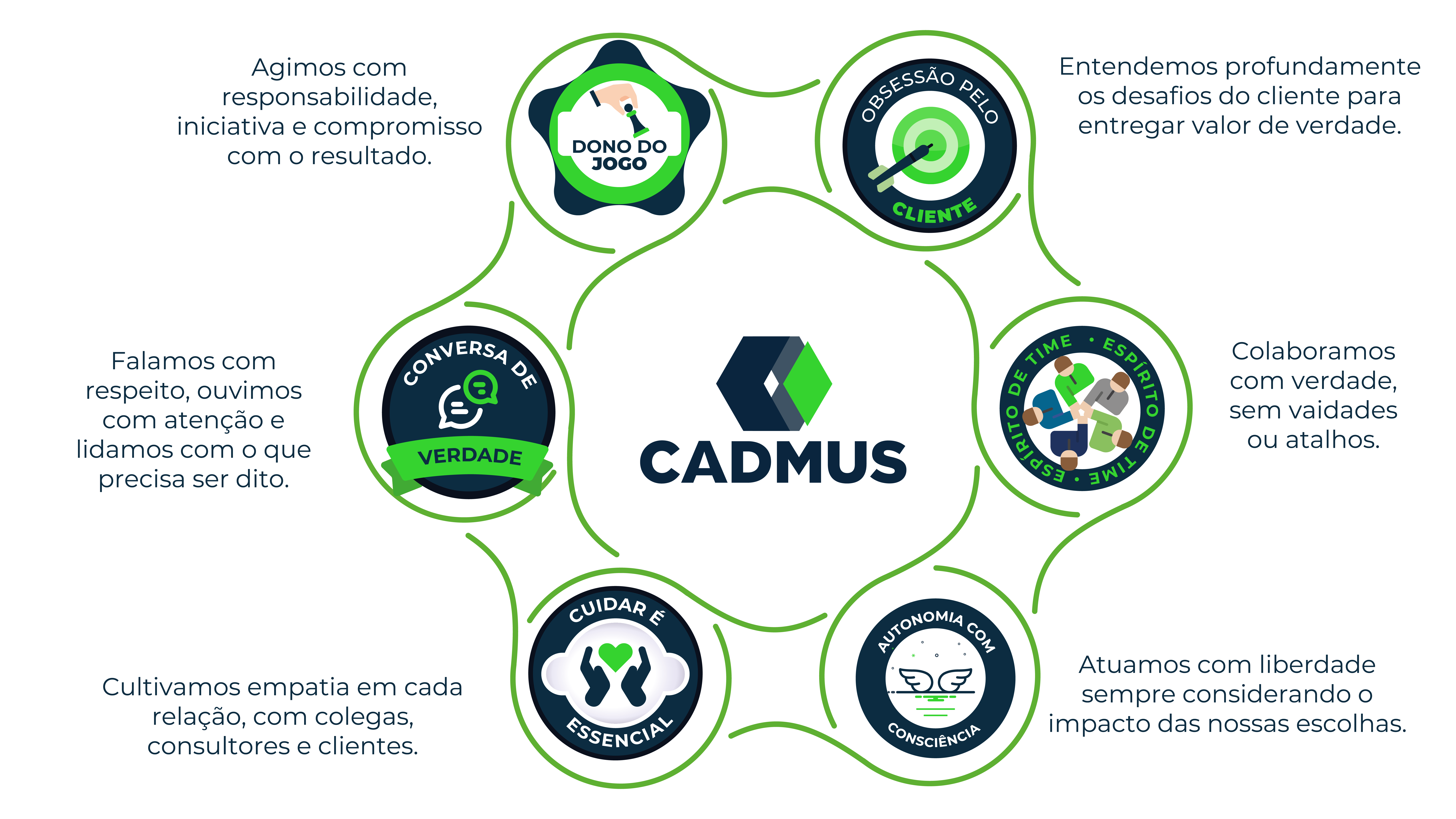 Nossa Cultura em ação